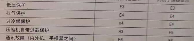 松原空调电话在哪里找